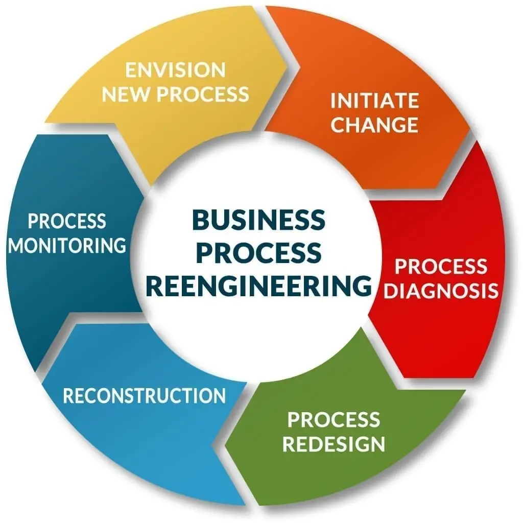 business-process-reenginering_imaging-office-systems.webp