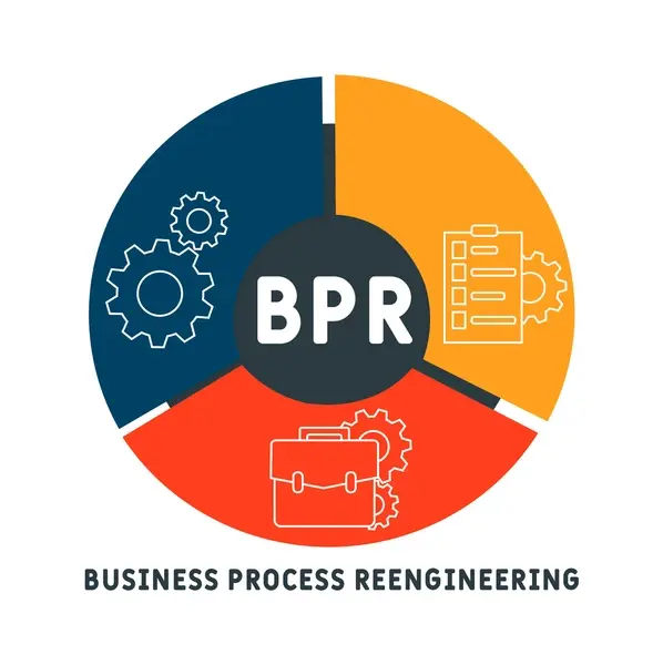 bpr-business-process-reengineering-acronym-600nw-1976214194.webp
